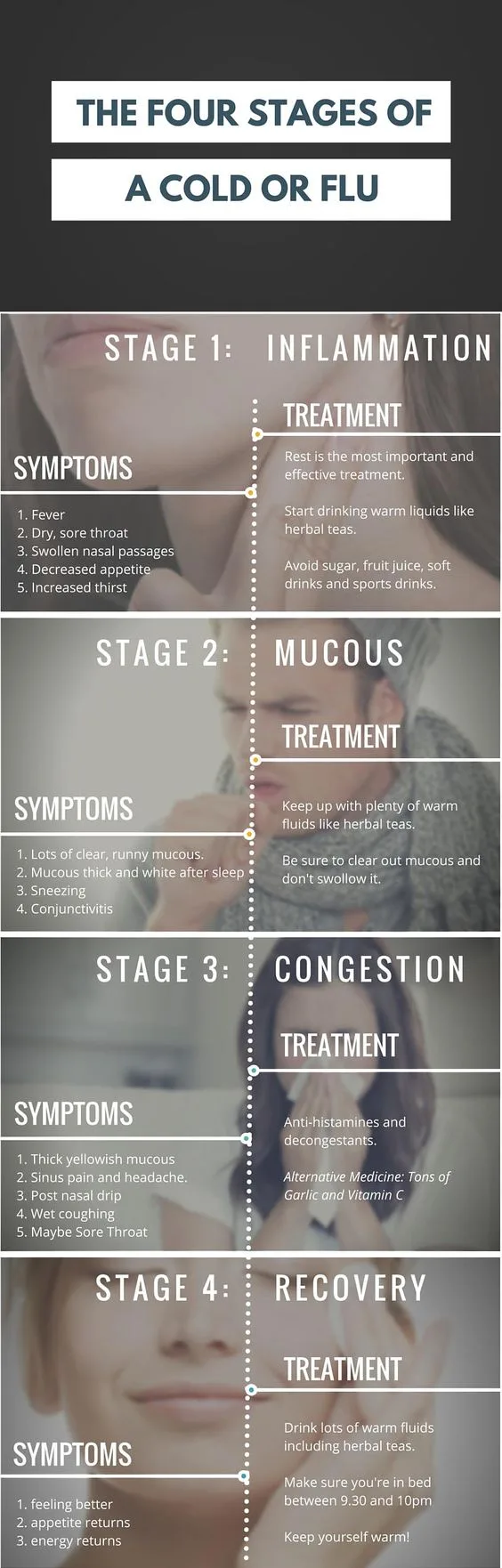 the stages of a flu or cold