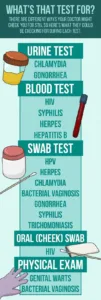STIs TEST