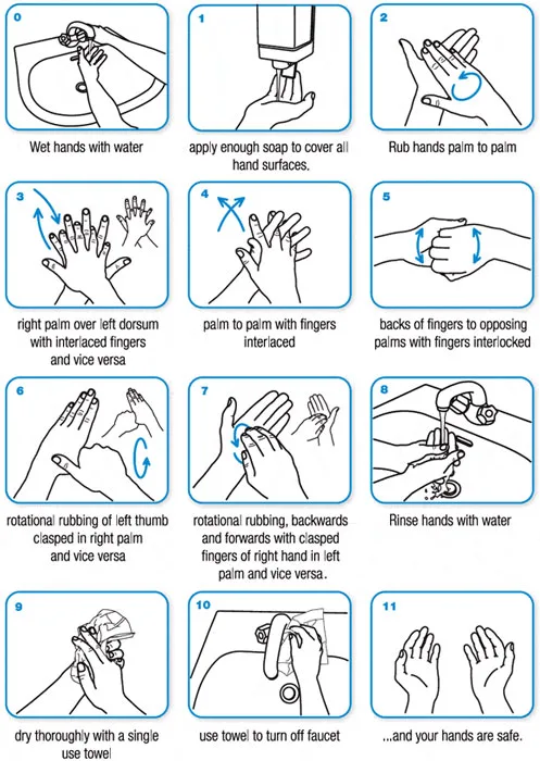 how-to-wash-hands