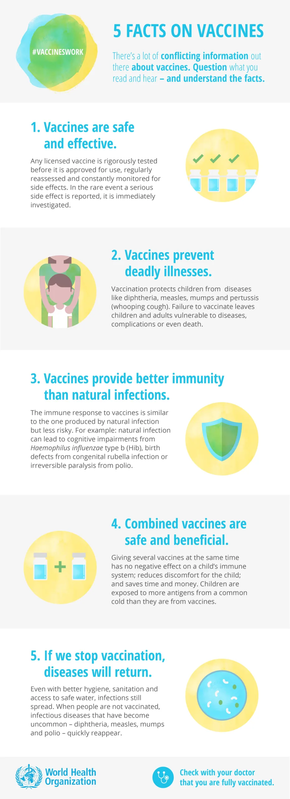 Your Immune System, Vaccines, And Traveling