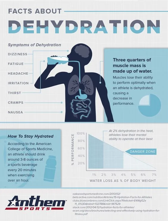 hydratation