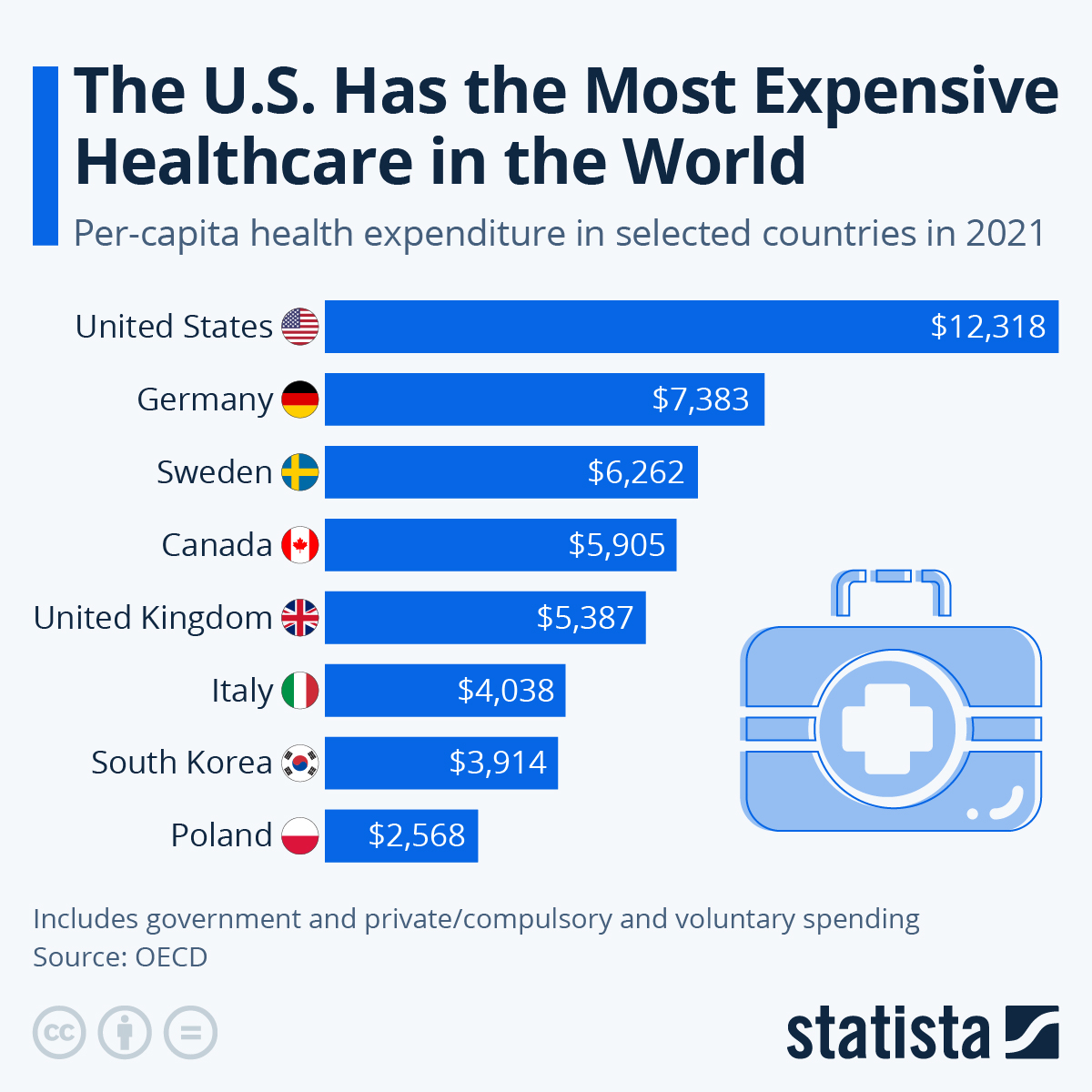 Differences-between-Italian-healthcare-system-and-United-States-healthcare-system